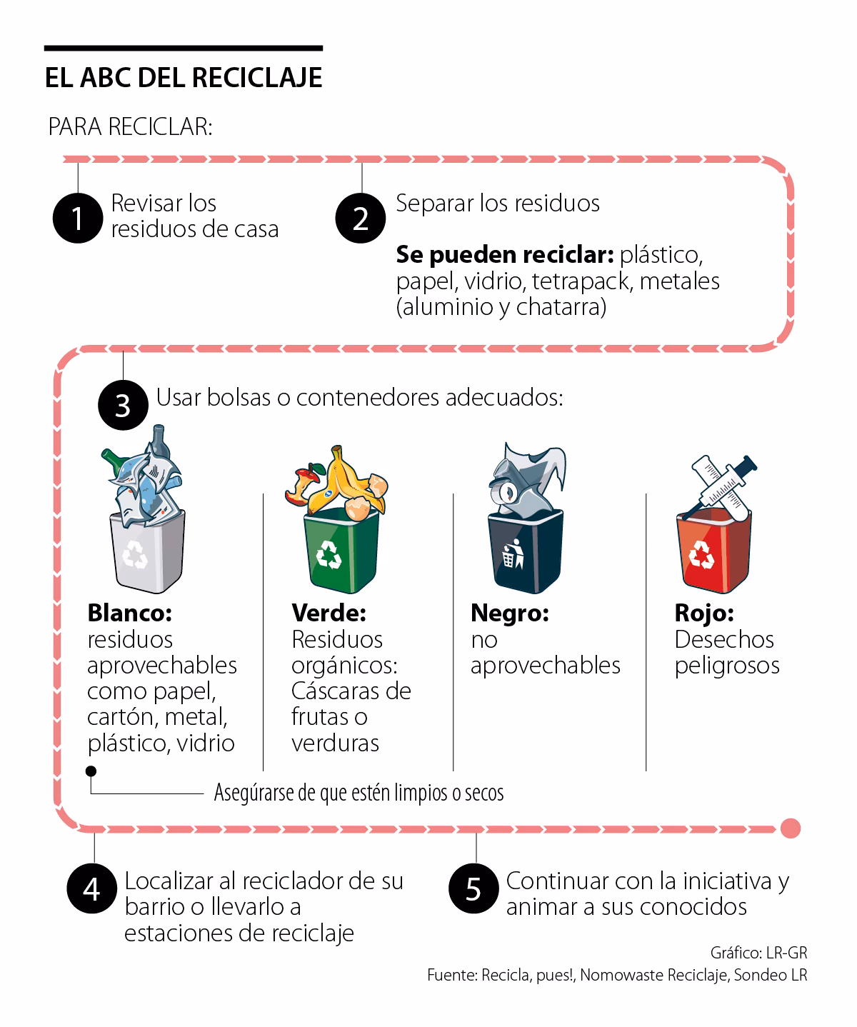 ¿Qué hace necesario el reciclaje del personal?