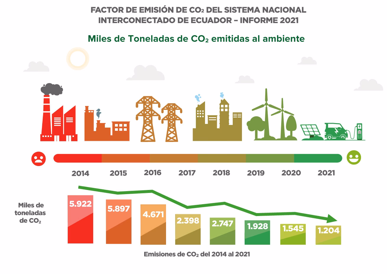 ¿Cuál es el potencial de reducción de la huella de carbono?