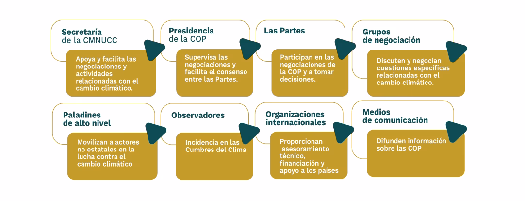 ¿Cuáles son los desafíos del calentamiento global?