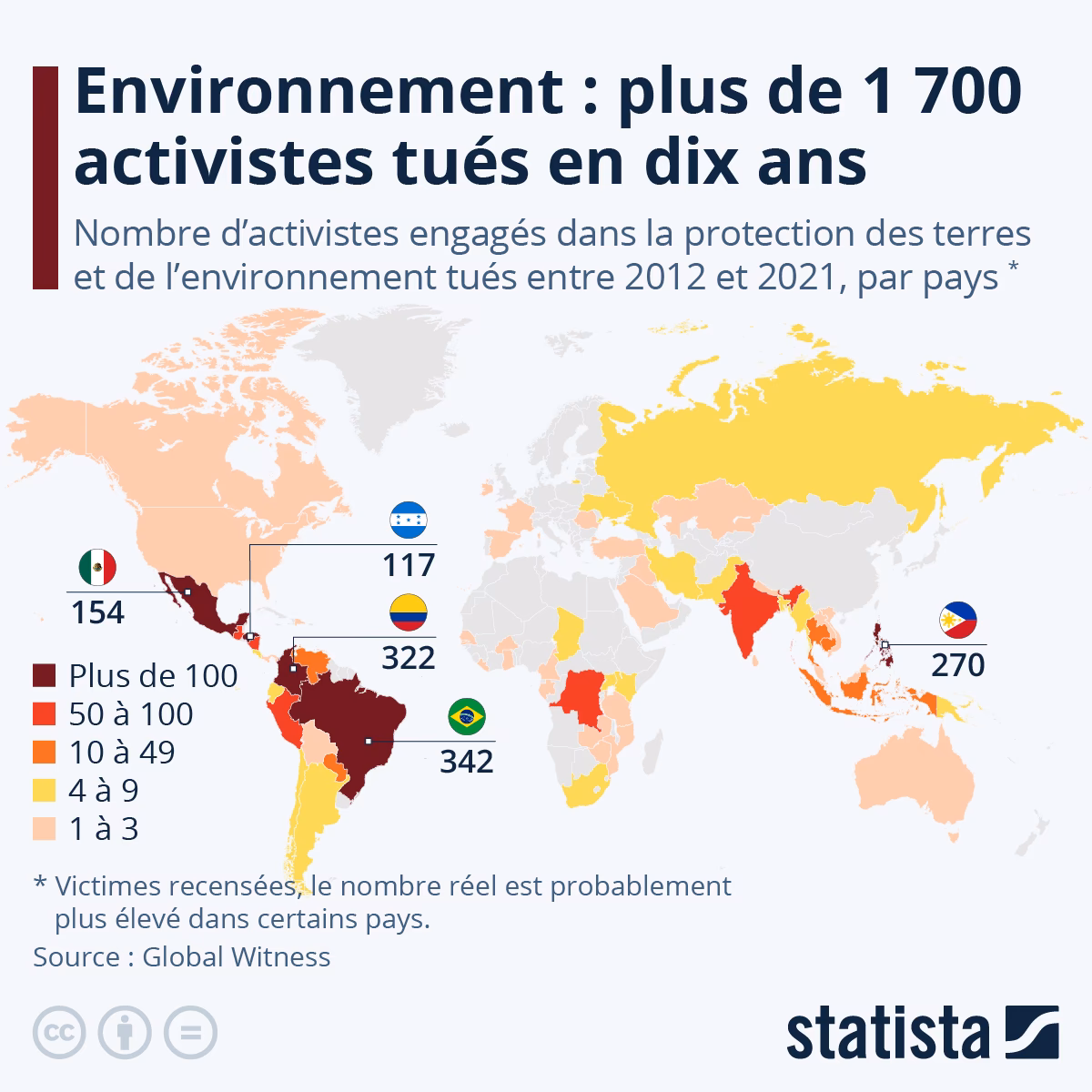 Quels sont les endroits les plus à risque pour la contamination ?