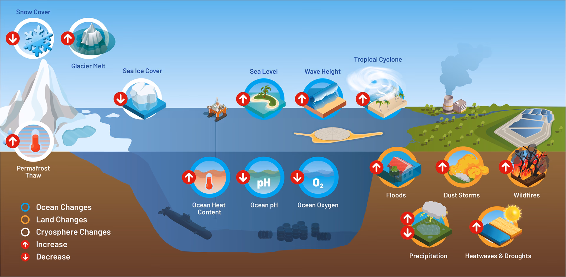 How can I see global radiation levels in real-time?