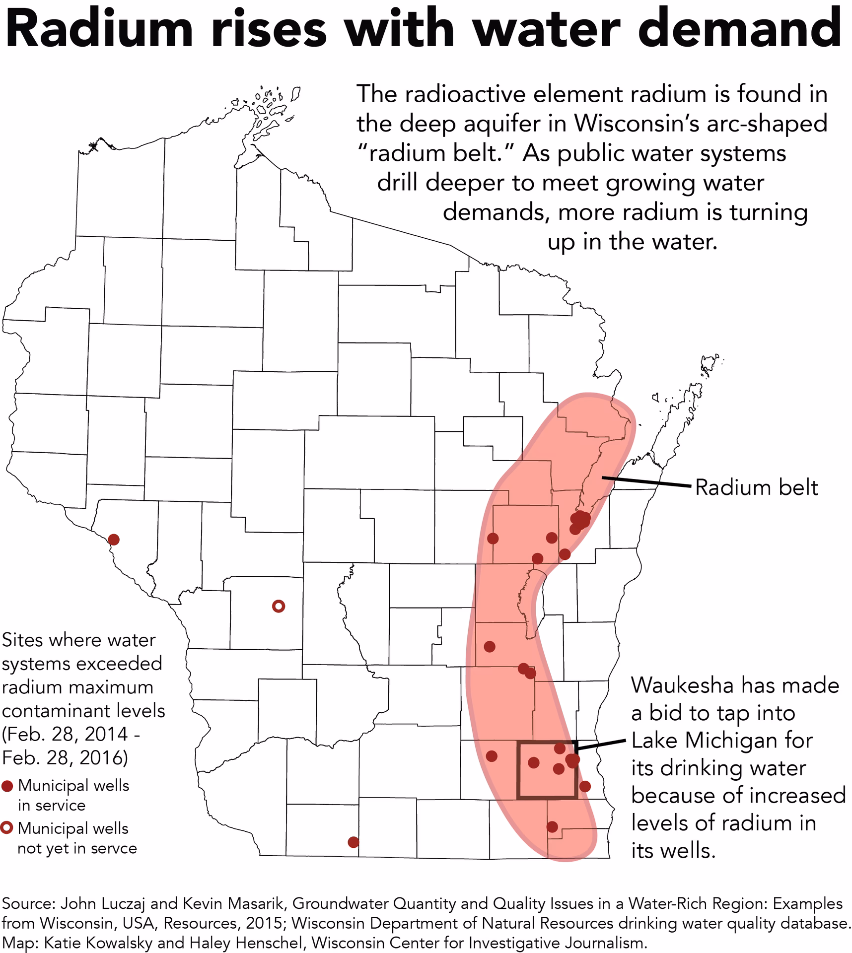 How does the military handle radium contamination?