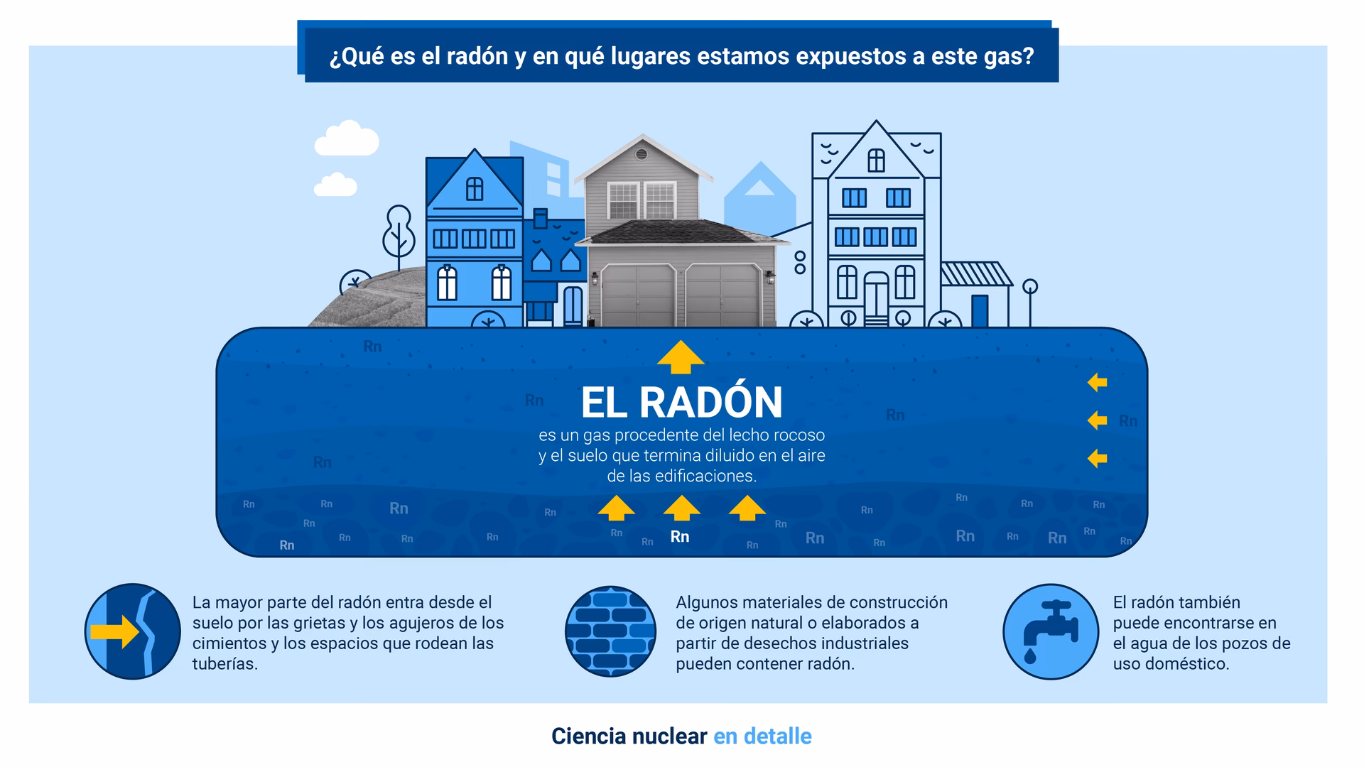 ¿Cómo se genera el radón?