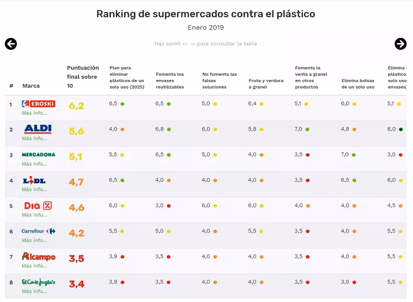 ¿Qué es la marca registrada de Greenpeace?