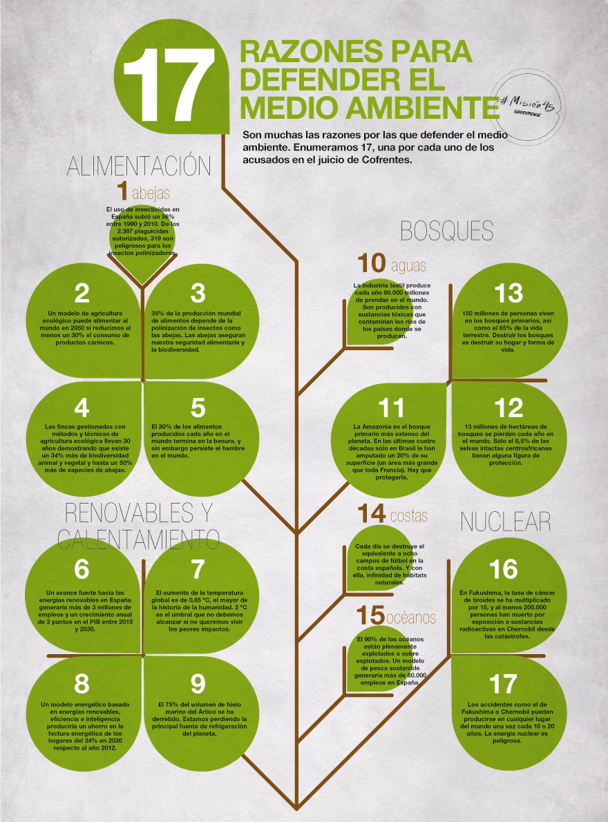 ¿Cuáles son los beneficios del Medio Ambiente?
