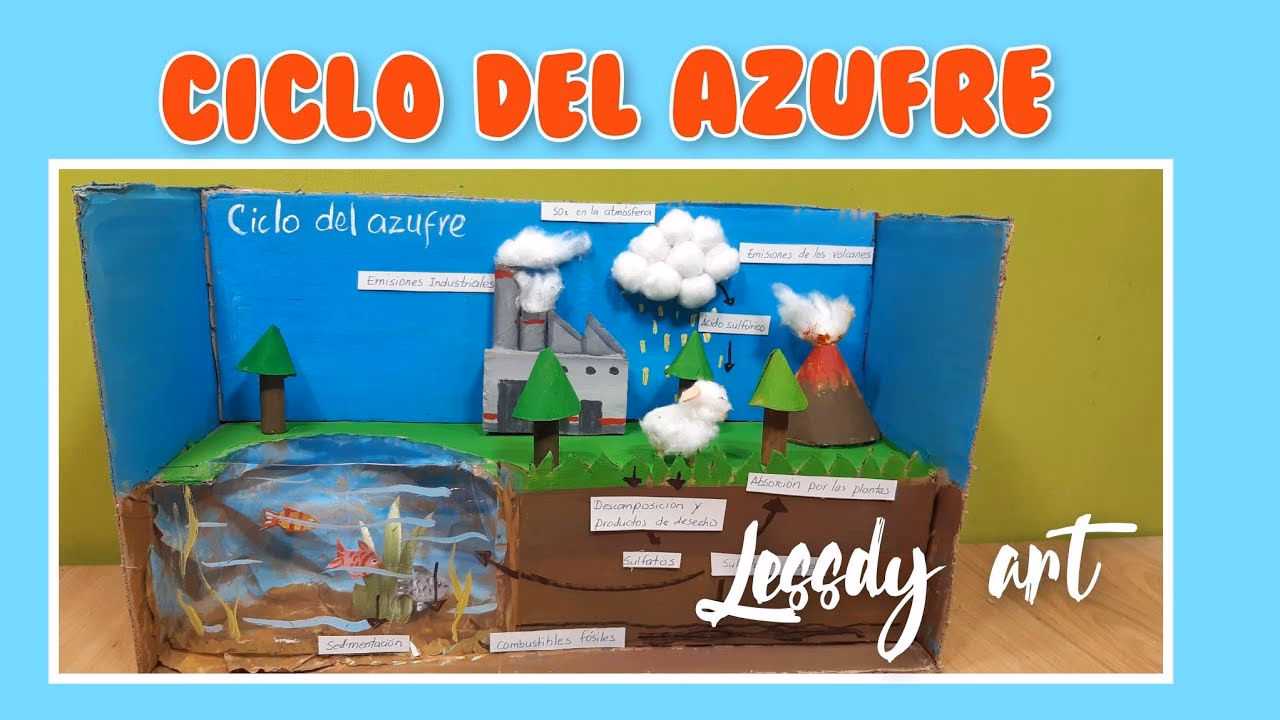 ¿Qué es el azufre y para qué sirve?