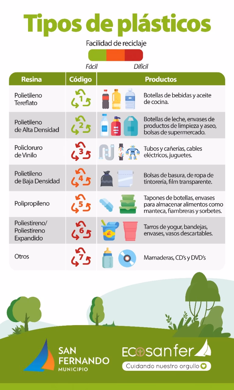 ¿Cuáles son los beneficios de reciclar?