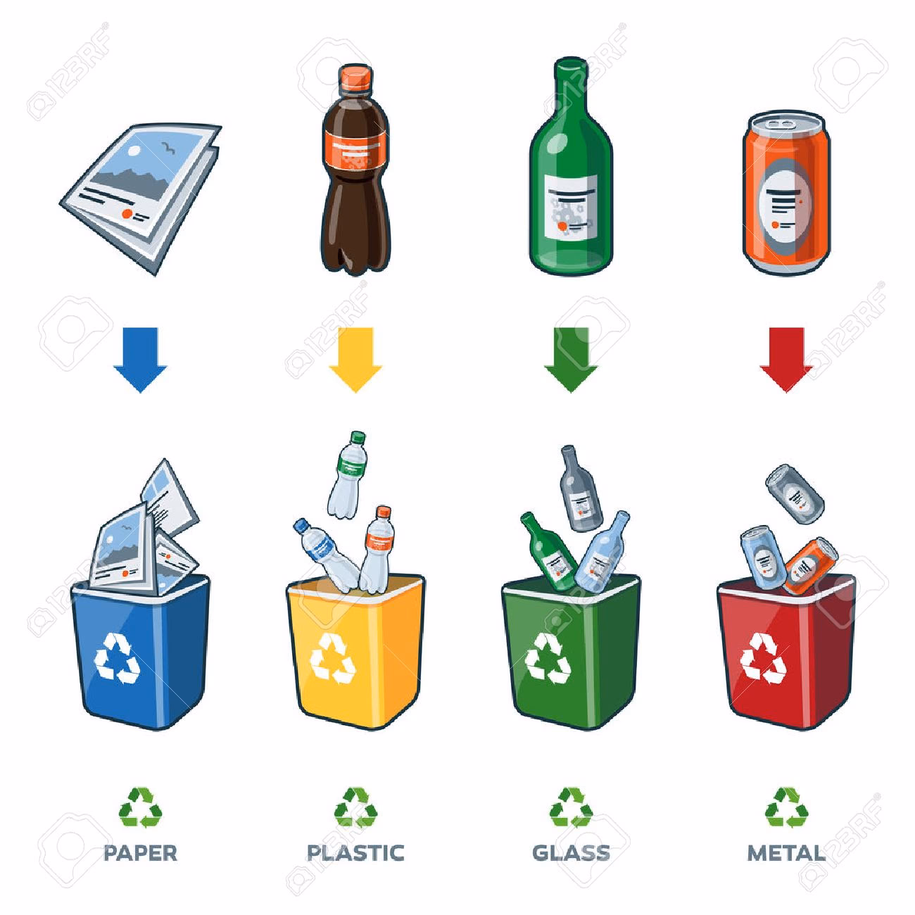 ¿Cómo reciclar el papel y el cartón?