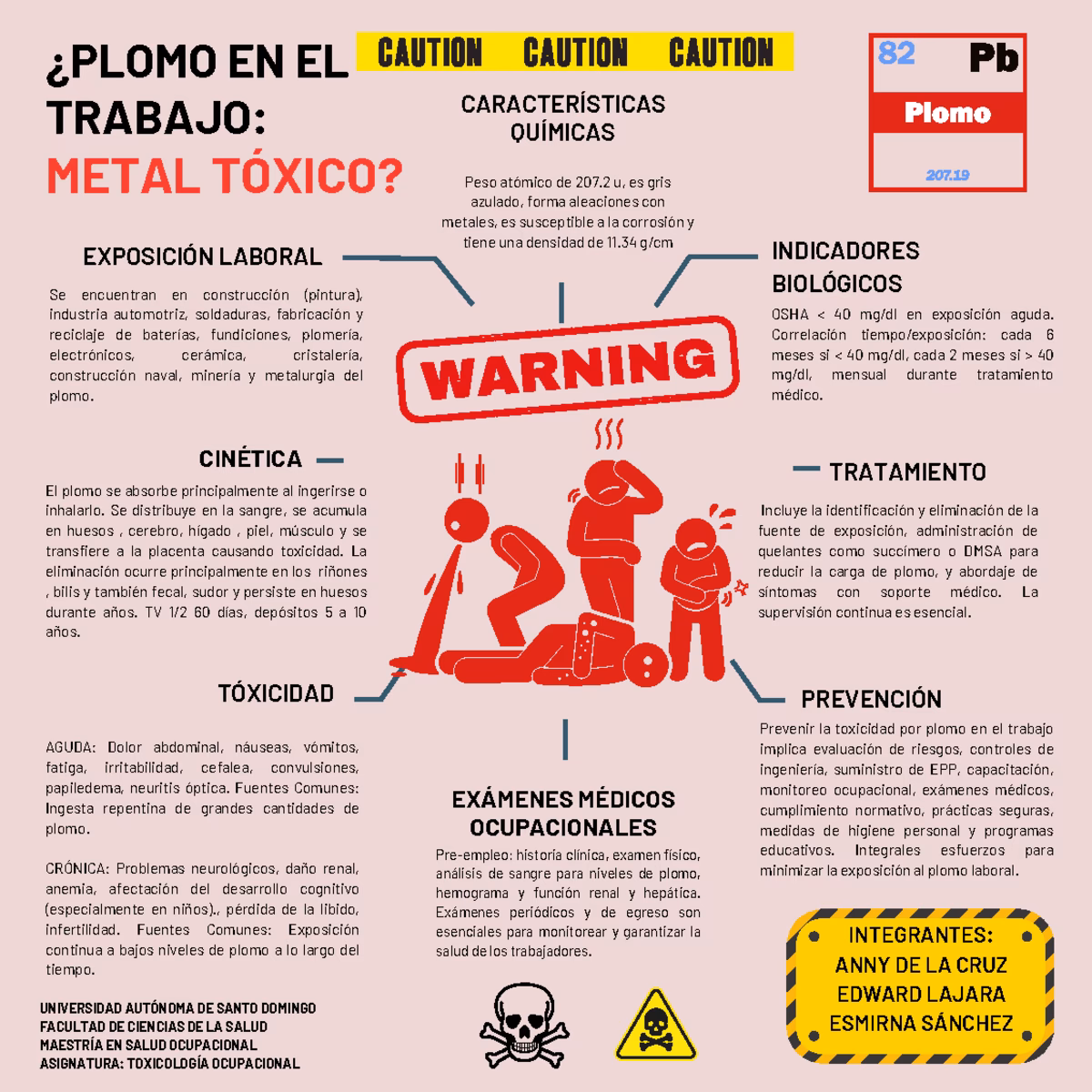 ¿Cuáles son los productos químicos liberados durante el reciclaje del plomo?