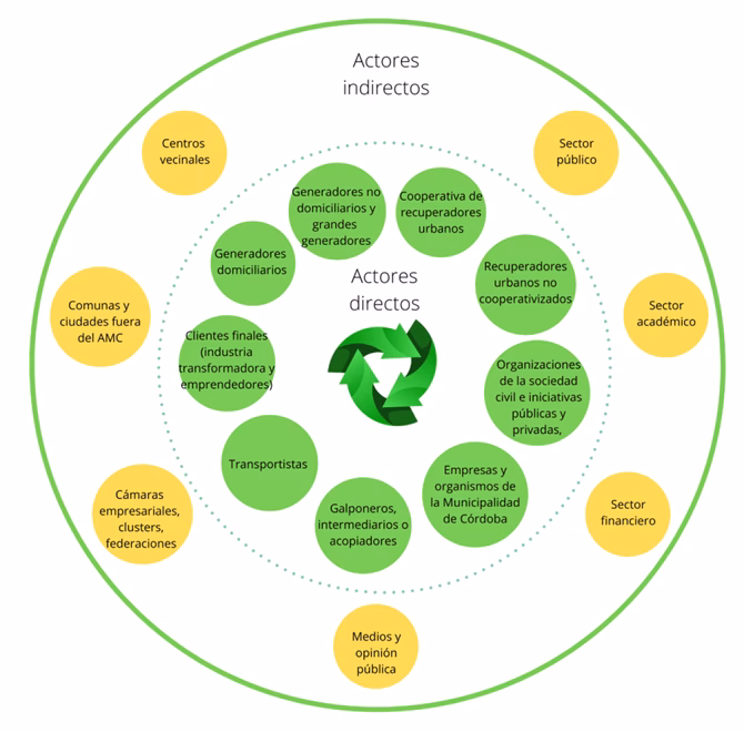 ¿Qué objetos no son reciclables?