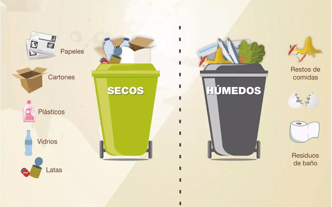 ¿Dónde se recicla la basura?