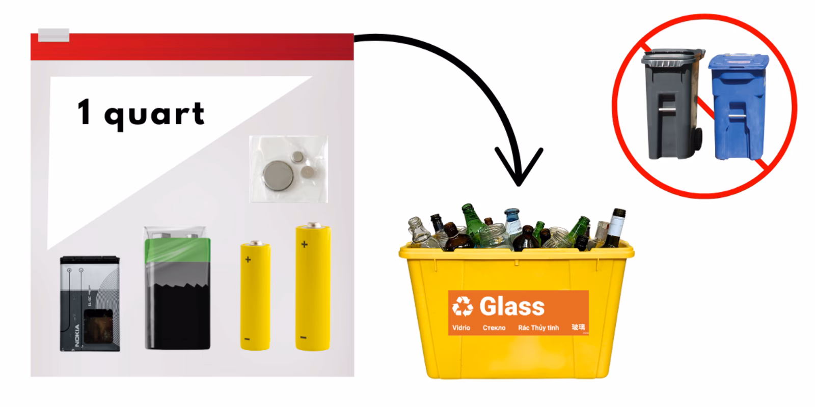 ¿Cómo se puede reciclar las pilas no recargables descargadas?