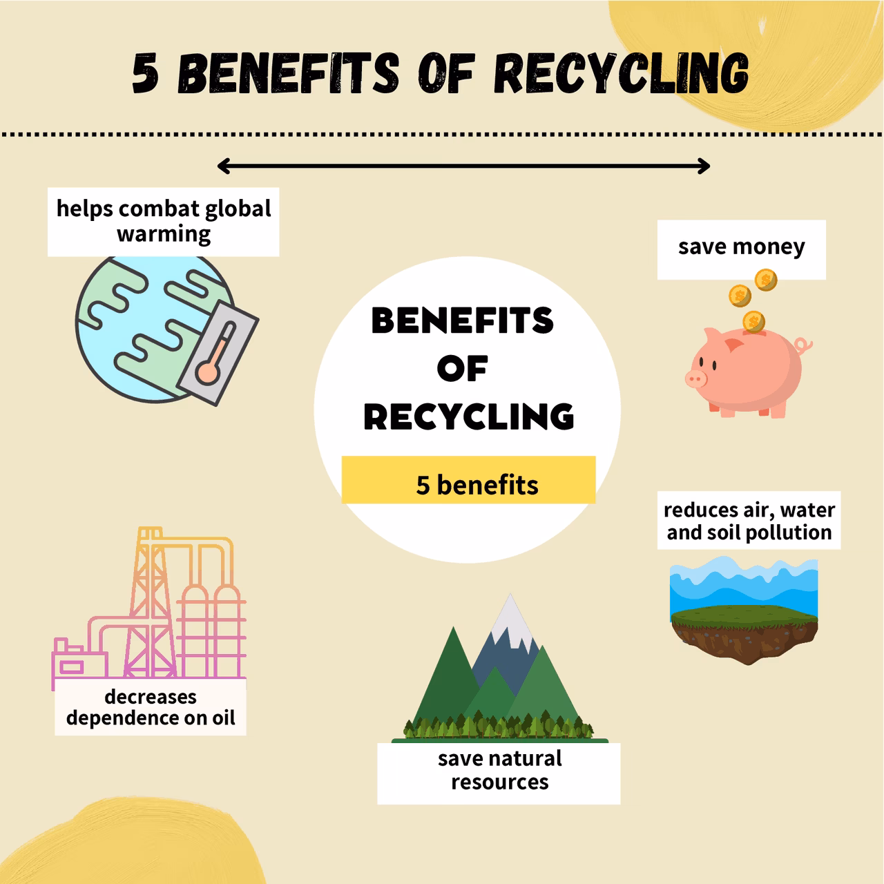 ¿Qué es el reciclaje en español como en inglés?
