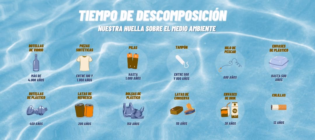 ¿Cómo se determina el tiempo de descomposición de los materiales?