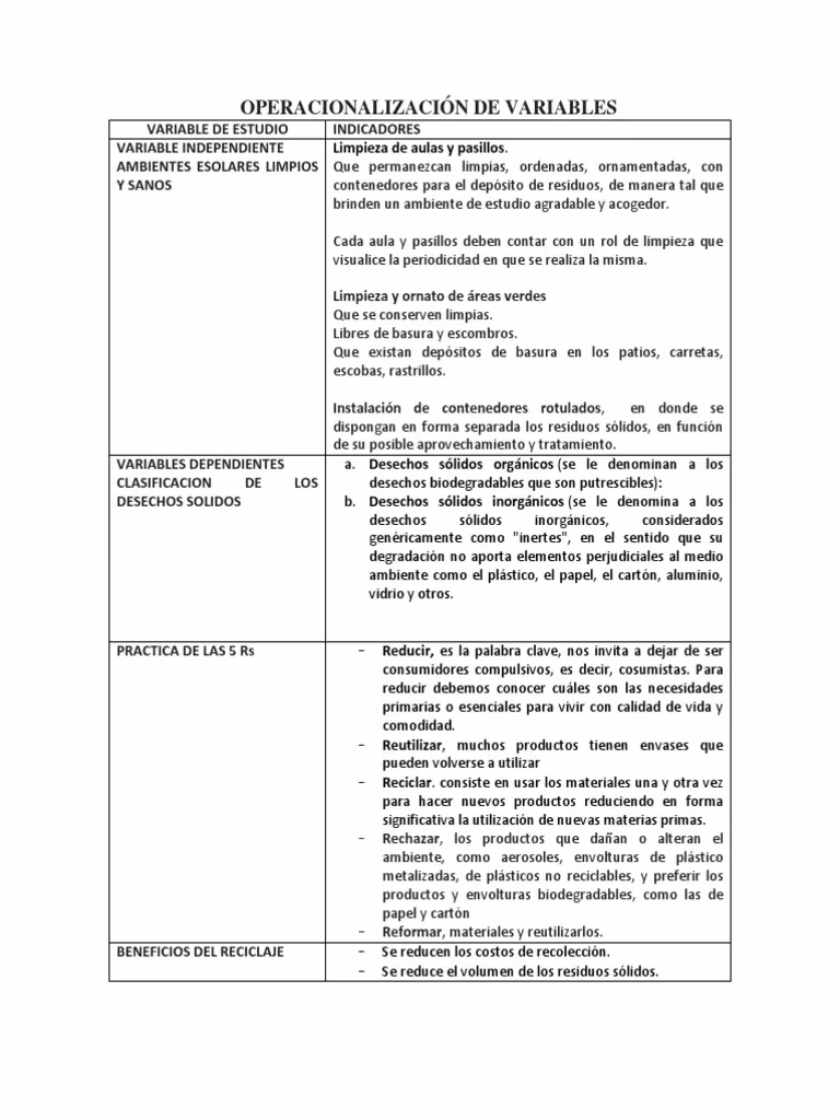 ¿Cuáles son las variables observables del reciclaje?