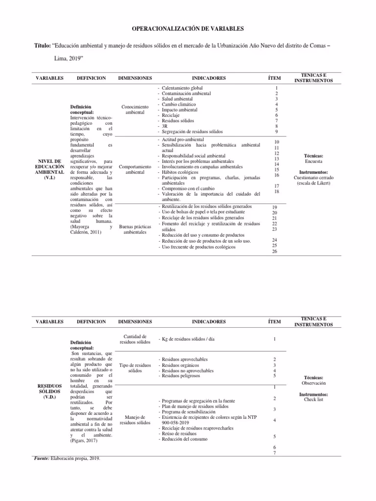 ¿Cuáles son las variables observables del reciclaje?
