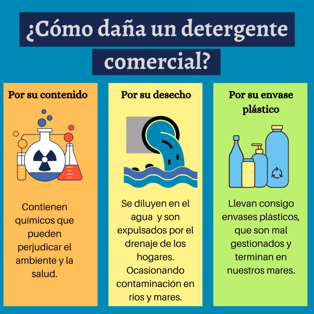 ¿Qué componentes deben evitarse en un detergente ecológico?