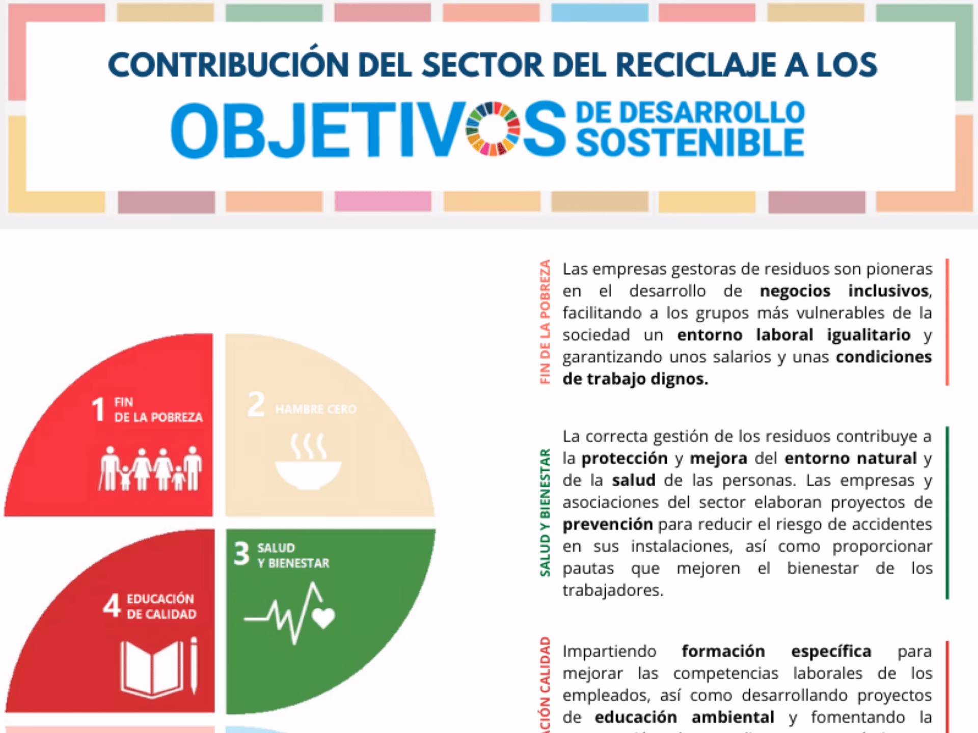 ¿Qué es la Federación Española de la recuperación y el reciclaje?