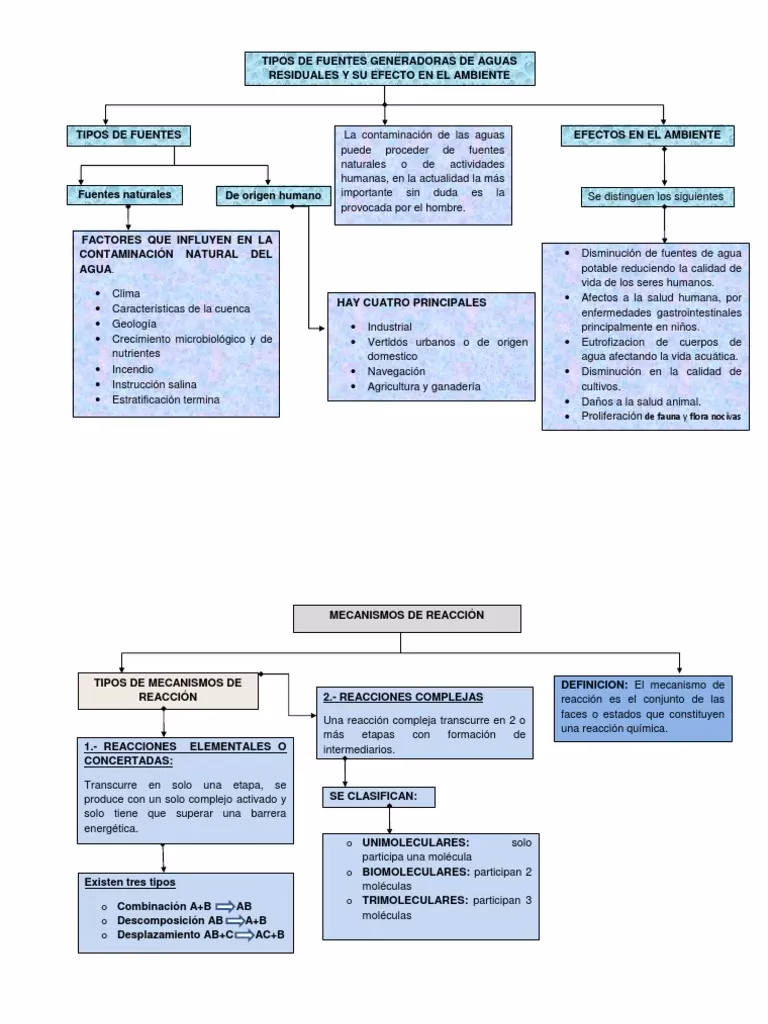 ¿Cómo funcionan las redes de drenaje de aguas contaminadas?