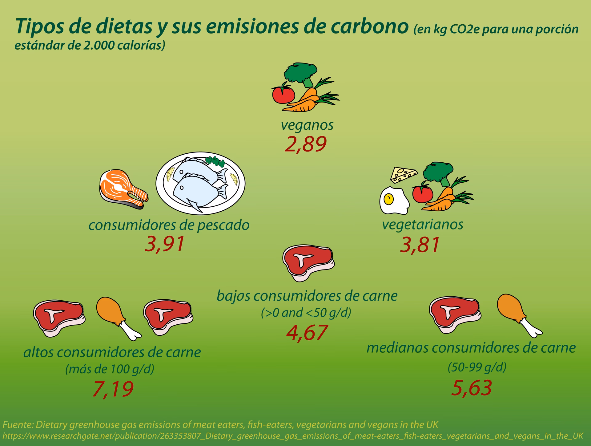 ¿Cómo ayuda el veganismo a reducir la huella de carbono?