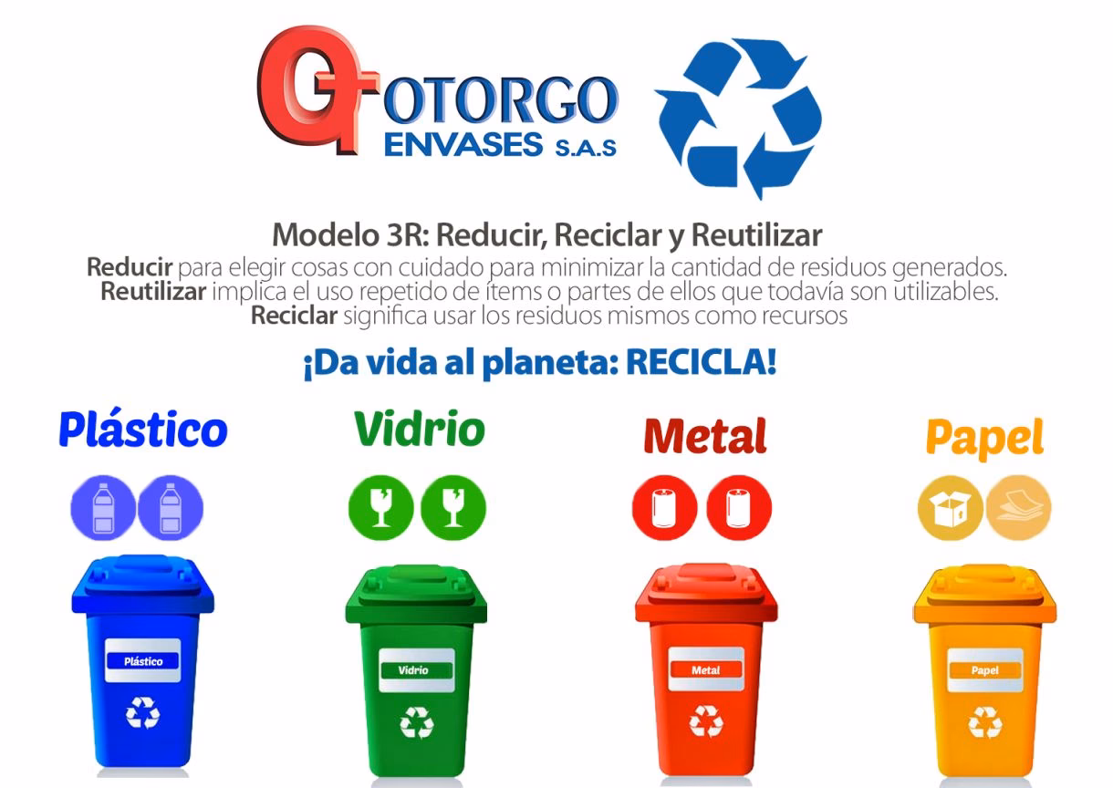 ¿Cuáles son los diferentes tipos de plásticos reciclados?