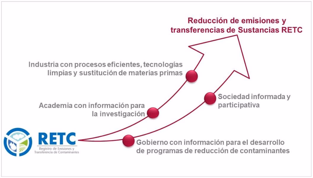 ¿Cuáles son los procedimientos administrativos de inscripción de instalaciones en el registro de actividades potencialmente contaminadoras de la?
