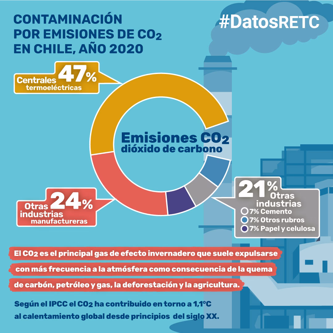 ¿Cuántos contaminantes hay en el RETC?