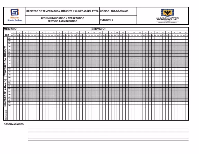 ¿Cómo se registra la temperatura y la humedad relativa del ambiente?