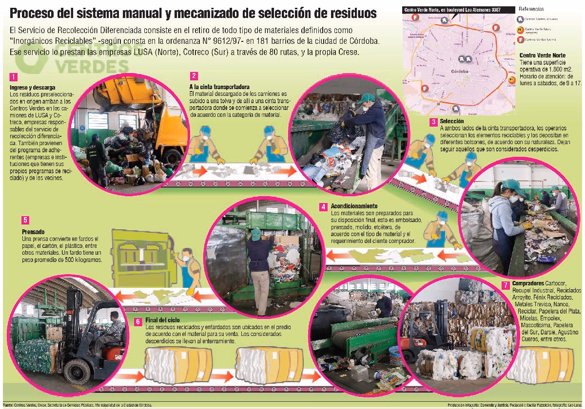 ¿Cuáles son los retos de la gestión de residuos en Córdoba?