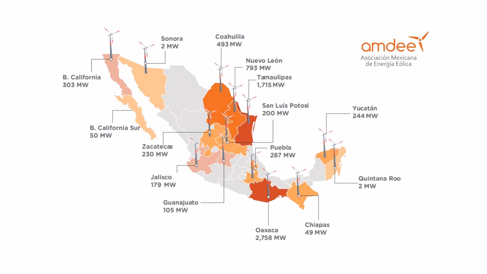 ¿Quién controla la red de energía eléctrica?