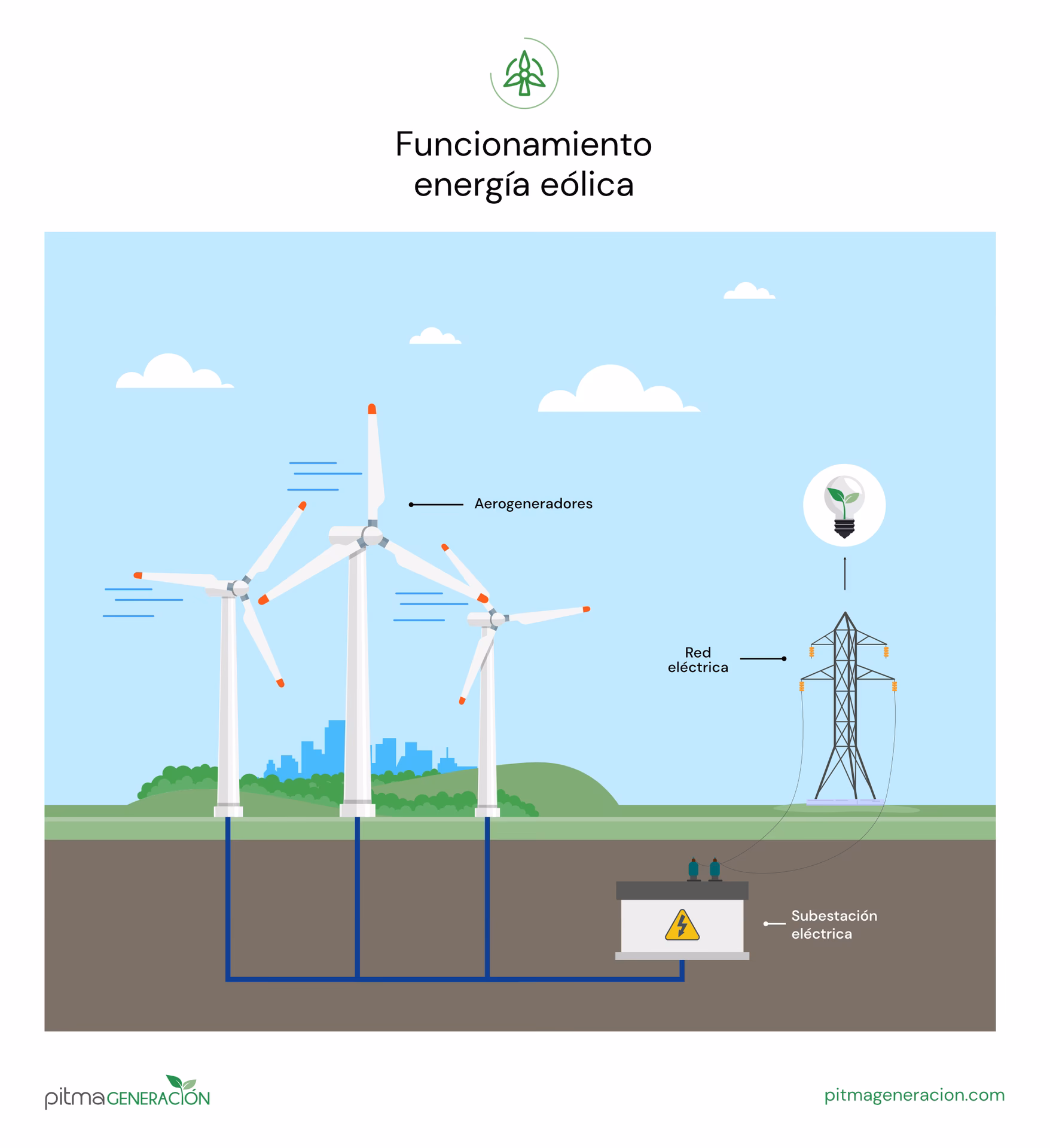 ¿Quién controla la red de energía eléctrica?