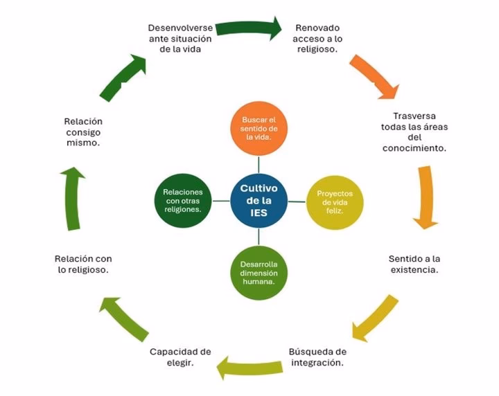 ¿Qué es el desarrollo sustentable y el empoderamiento?