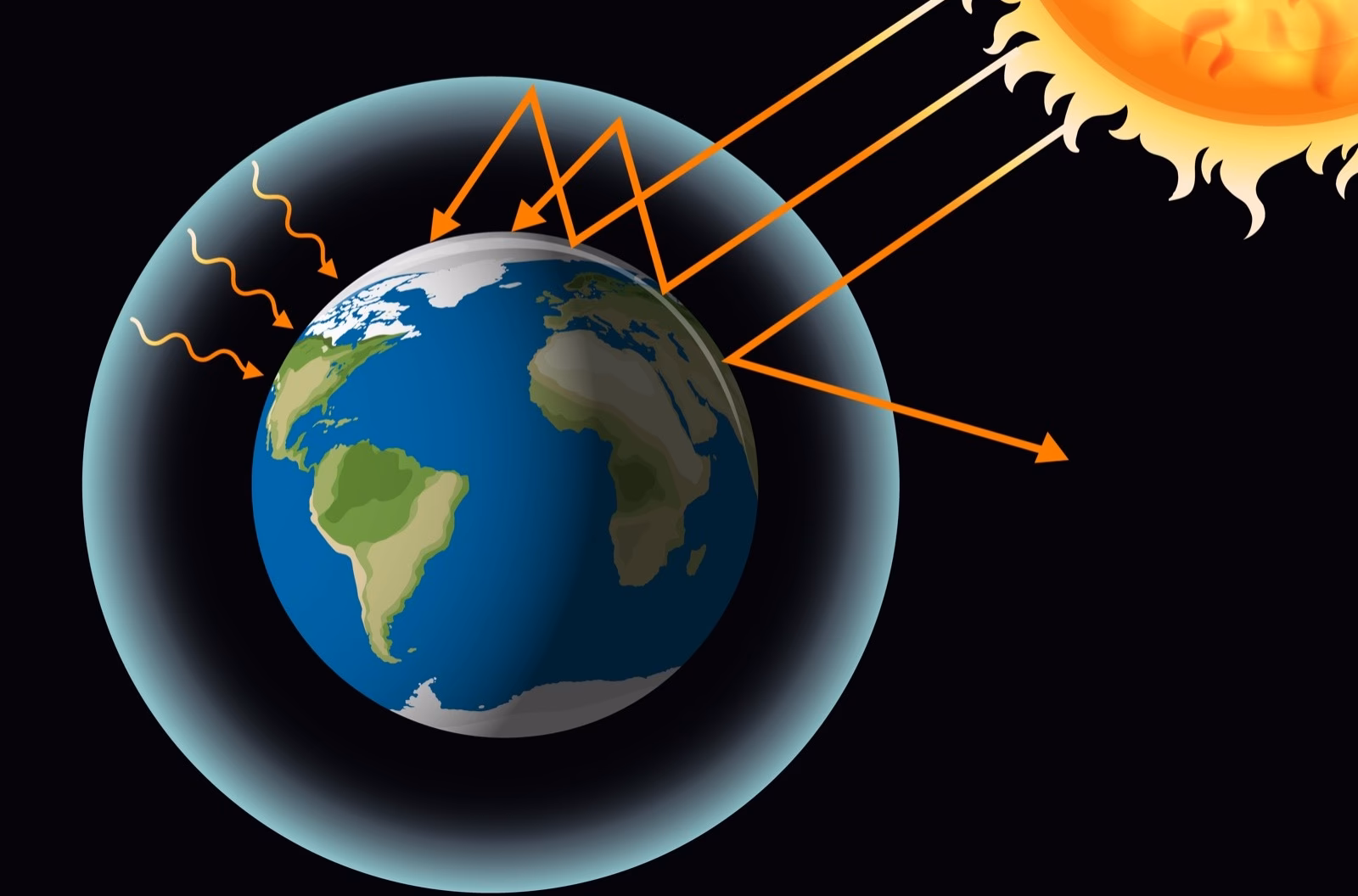 ¿Cuál es la relación entre el cambio climático y la desaparición de la capa de ozono?