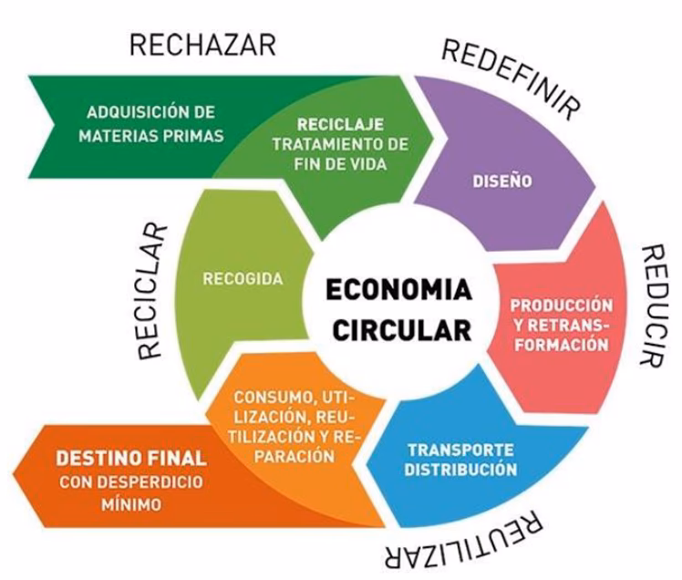 ¿Cuáles son las ventajas de la gestión de los RSU?