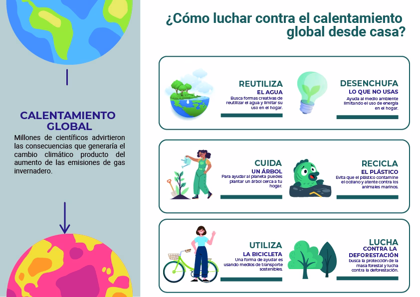 ¿Qué es el calentamiento global?