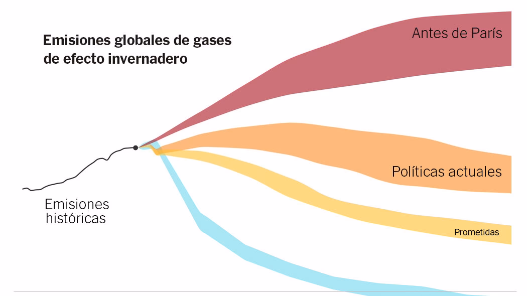 ¿Cómo redefinir los esfuerzos globales frente a la crisis climática?