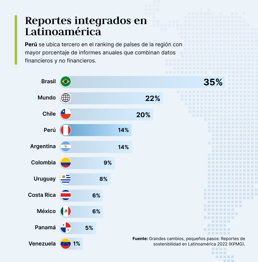 ¿Cuál es el rol de la empresas peruanas en el desarrollo y la sostenibilidad?