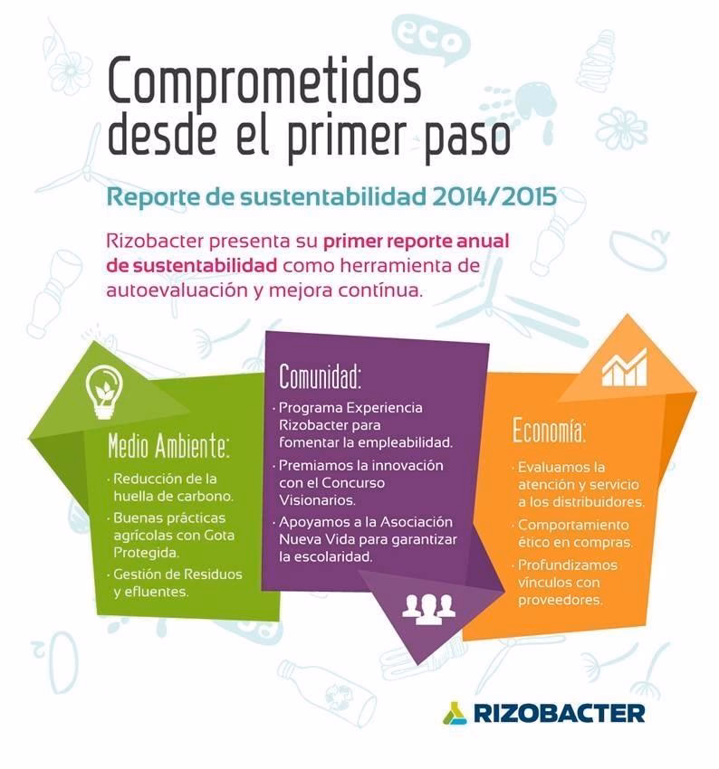 ¿Cómo se determina la sobrevivencia de las rizobacterias?