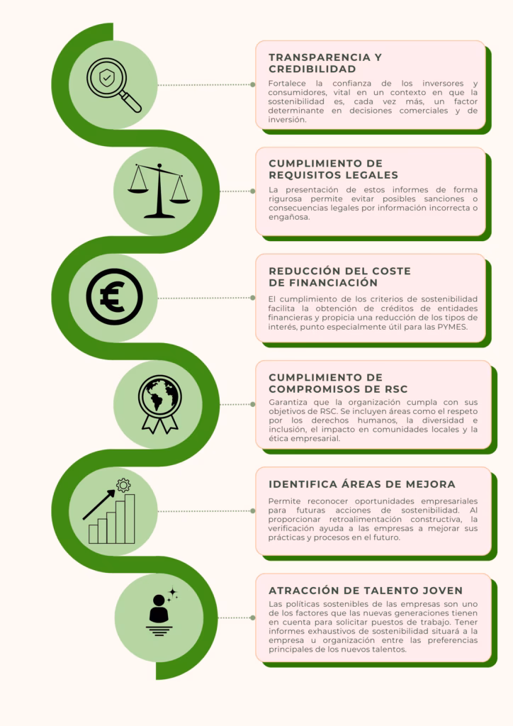 ¿Qué es la sostenibilidad?