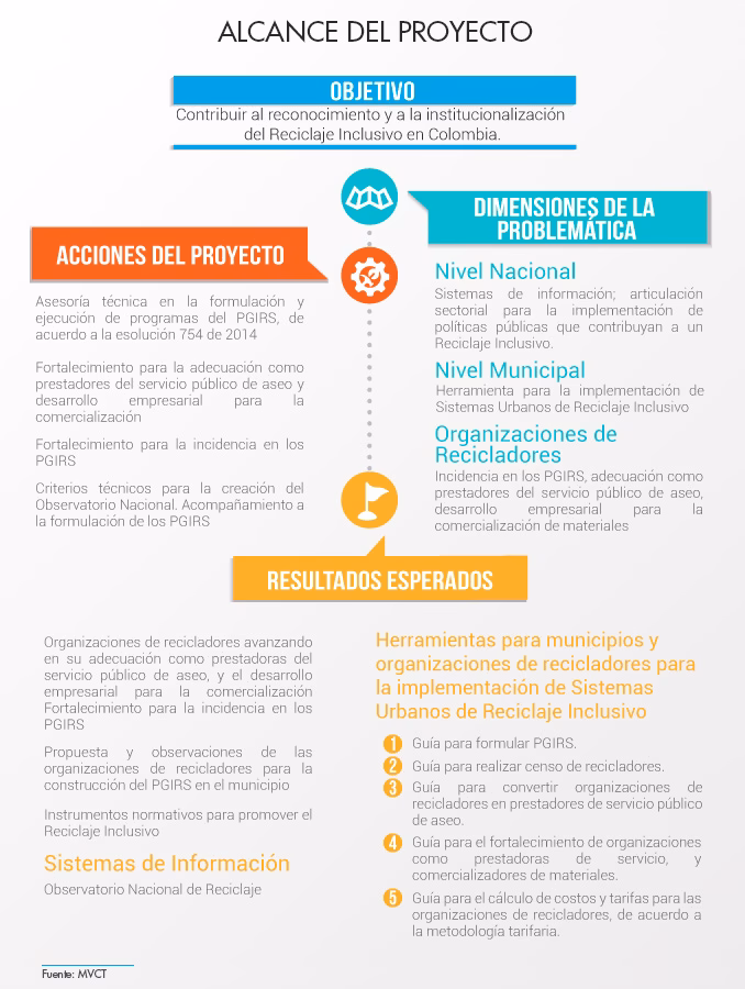 ¿Qué se necesita para crear una empresa en Colombia?