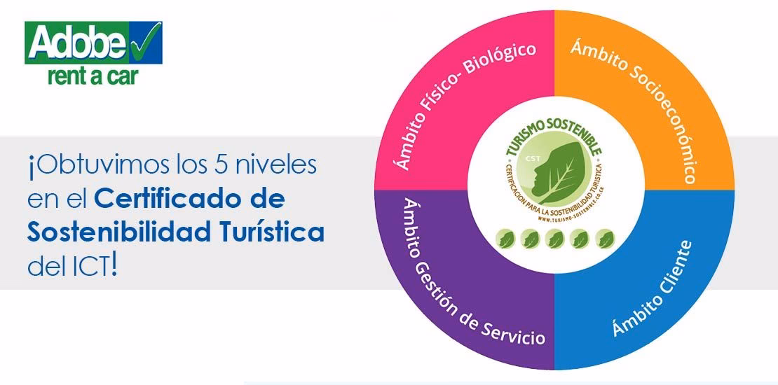 ¿Quién puede optar a la sostenibilidad turística?