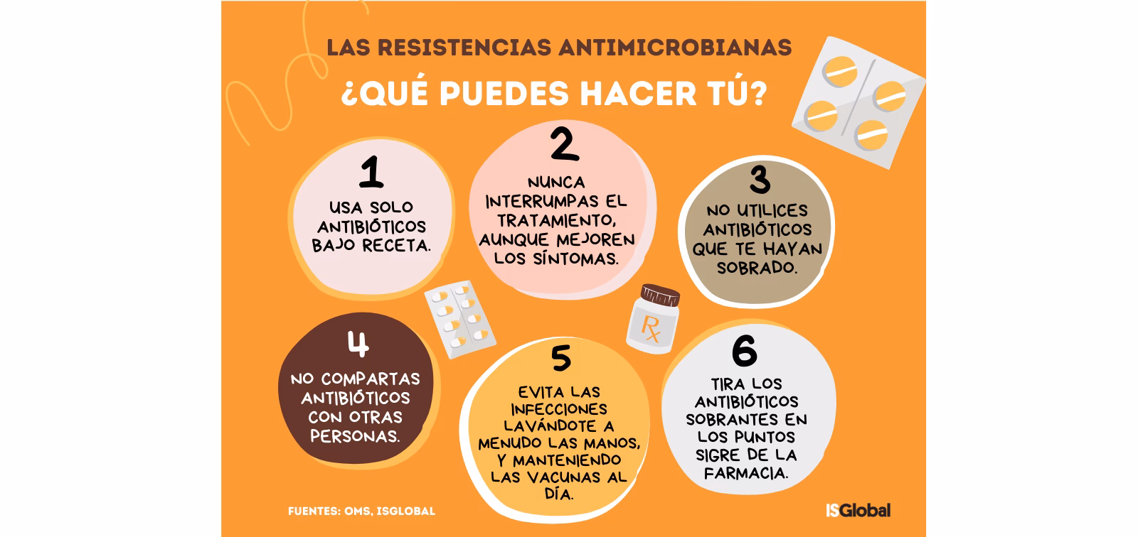 ¿Cómo se hace una introducción sobre la resistencia ambiental?