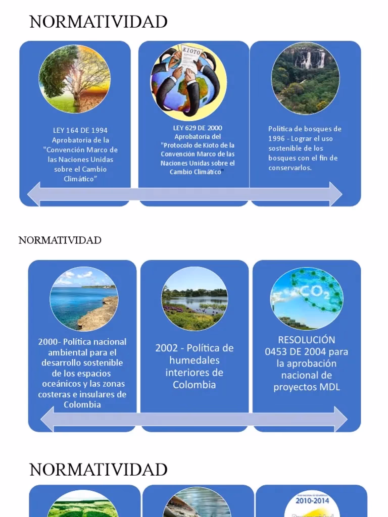 ¿Qué es el Protocolo Adicional a la Convención sobre el cambio climático?
