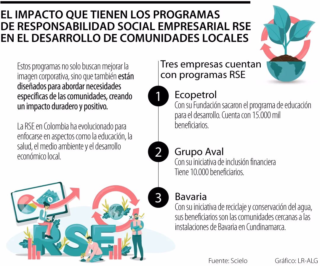 ¿Qué es la responsabilidad social empresarial?