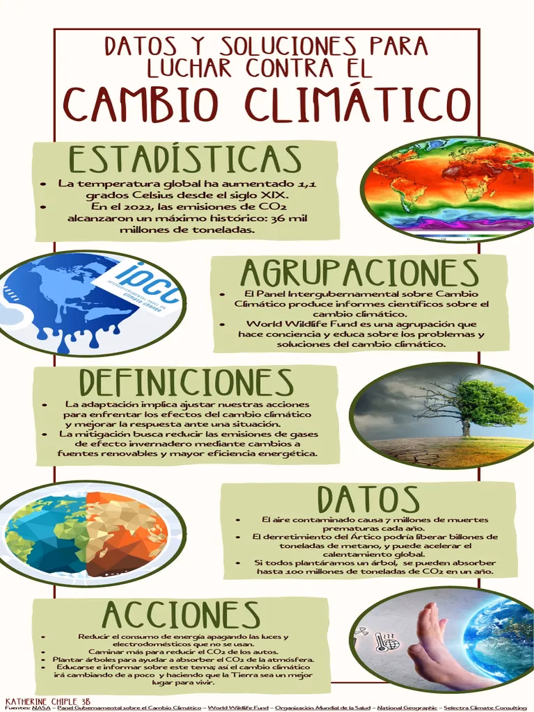 ¿De dónde proviene el artículo sobre el cambio climático?