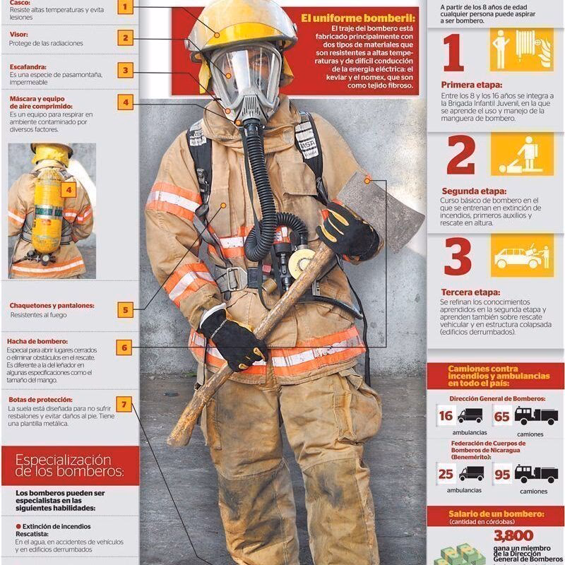 ¿Por qué los bomberos deben mantenerse en los niveles bajos?