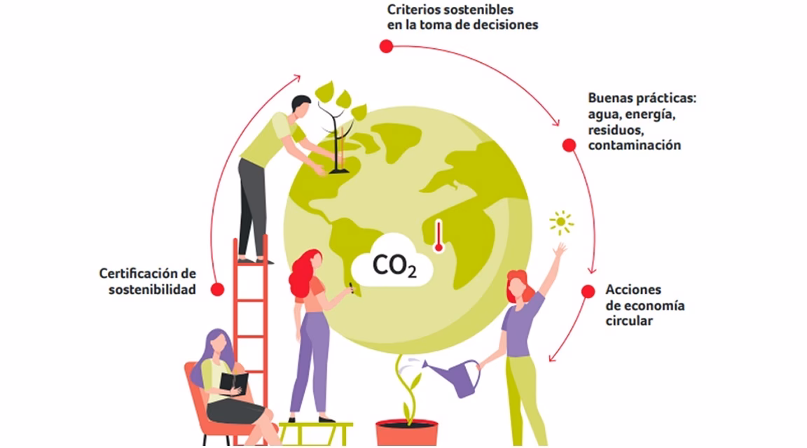 ¿Cómo funcionan los sitios web de Riu Hotels & Resorts?