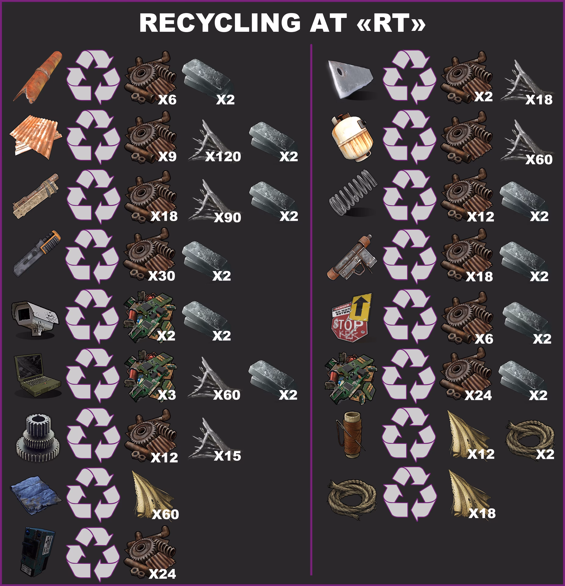 ¿Dónde se reciclan los monumentos en Rust?