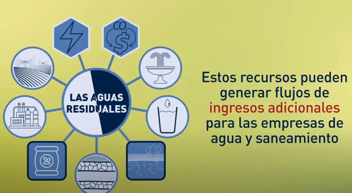 ¿Cuáles son las áreas clave del saneamiento ambiental?