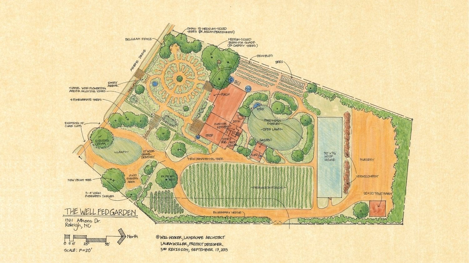 How do community gardens help reduce food emissions?